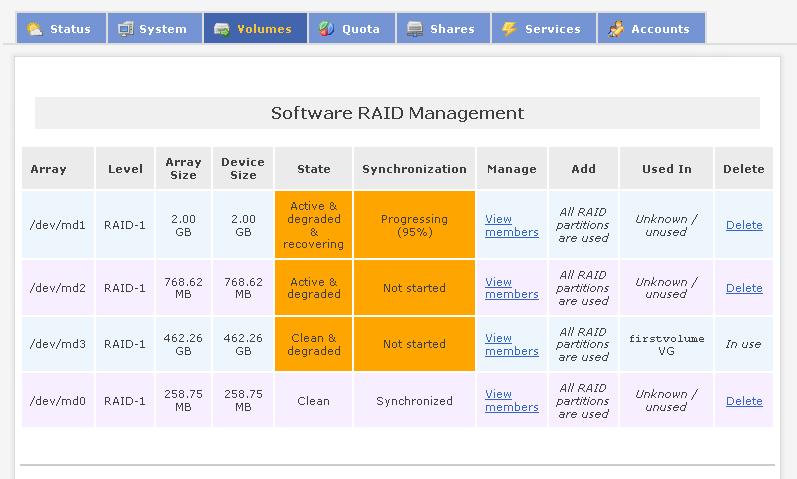 Centos Check Software Raid Status Degraded Dna