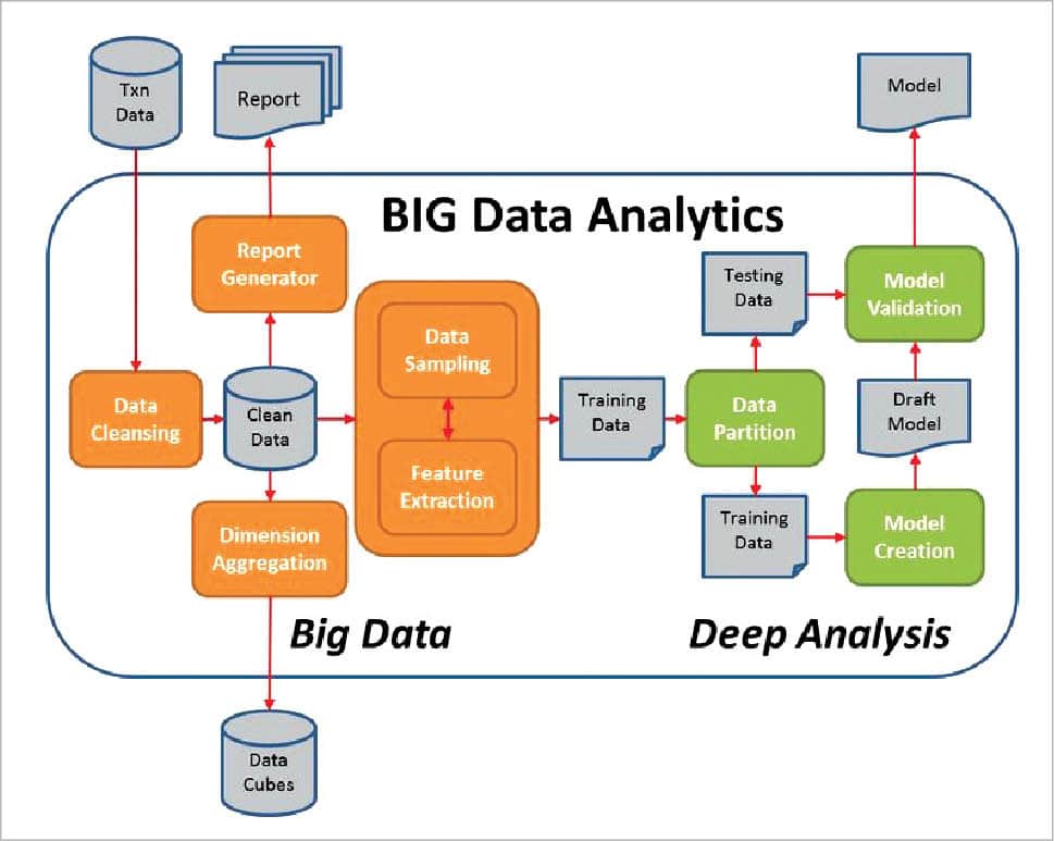 Data-Architect Valid Exam Blueprint