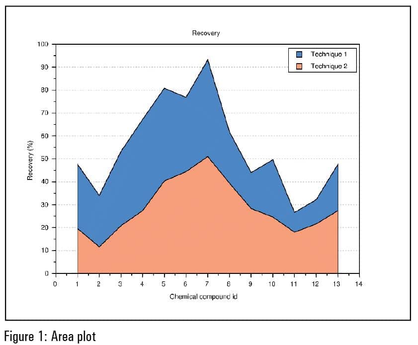 plot 3d scilab