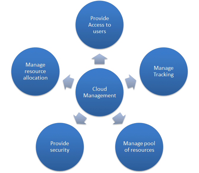 Scalr: The Efficient Cloud Management Tool