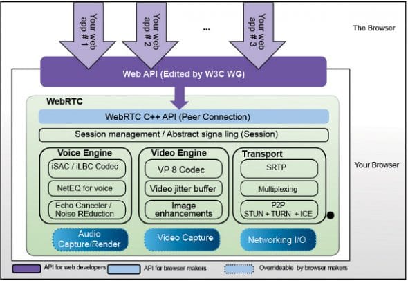 Webrtc vp8 codec что это