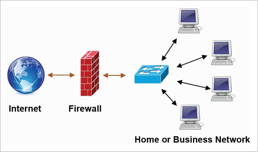 Implementing software-defined network (SDN) based firewall - Open ...