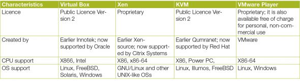 windows 10 vmware vs virtualbox