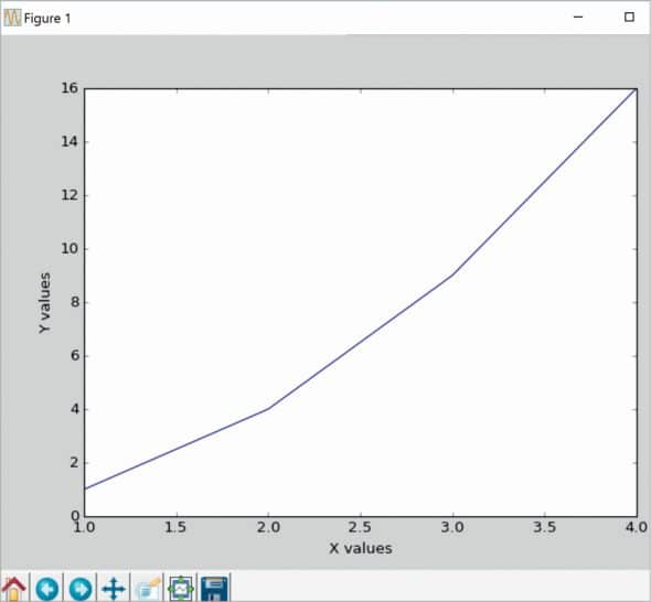 2D Plotting Using The Matplotlib Library - Open Source For You