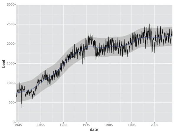 five-python-libraries-that-make-data-visualisation-easy