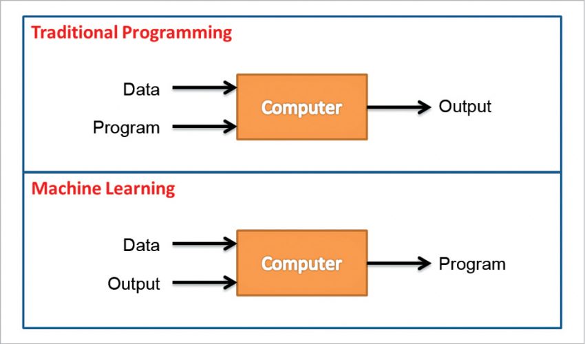 Insights Into Machine Learning - Open Source For You (OSFY)