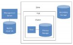 Apache CloudStack: A Reliable and Scalable Cloud Computing ...