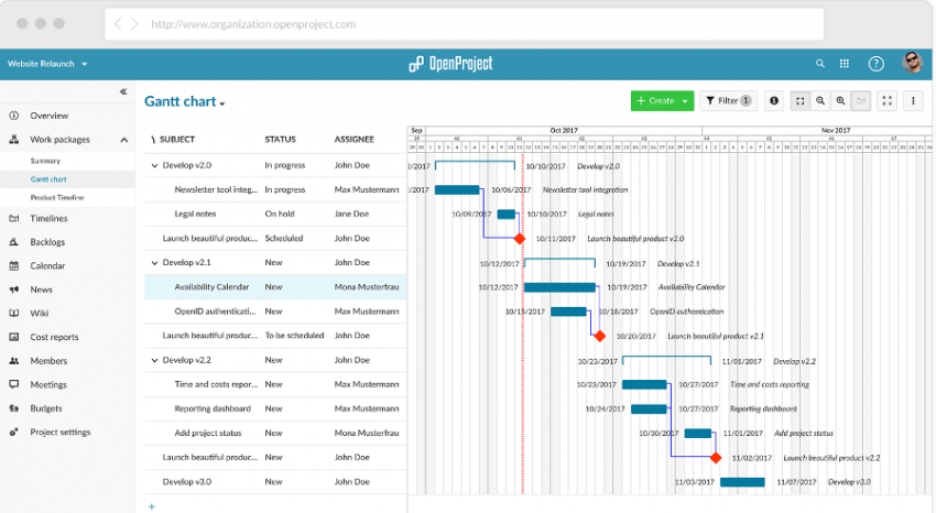 The Top Five Open Source Project Management Tools for Your Business