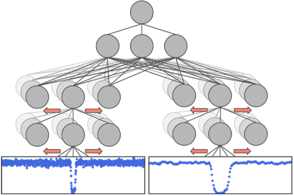 Google AI Model Helped NASA Discover Exoplanets - Open Source For You