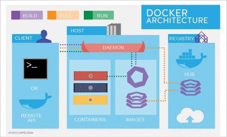 Microservices With Docker And Kubernetes: An Overview