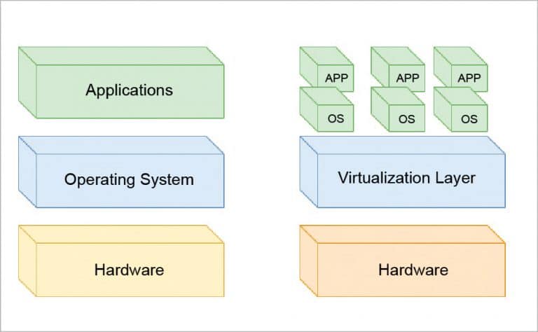 How Docker Differs from a Virtual Machine - open source for you