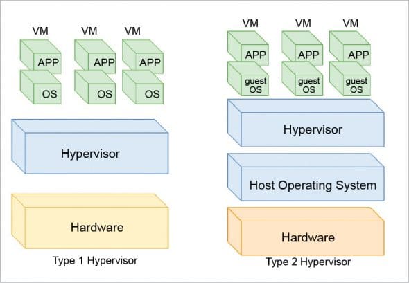 how-docker-differs-from-a-virtual-machine-open-source-for-you