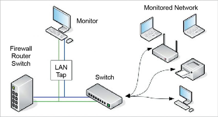 Network Monitoring With Open Source Tools - Open Source For You