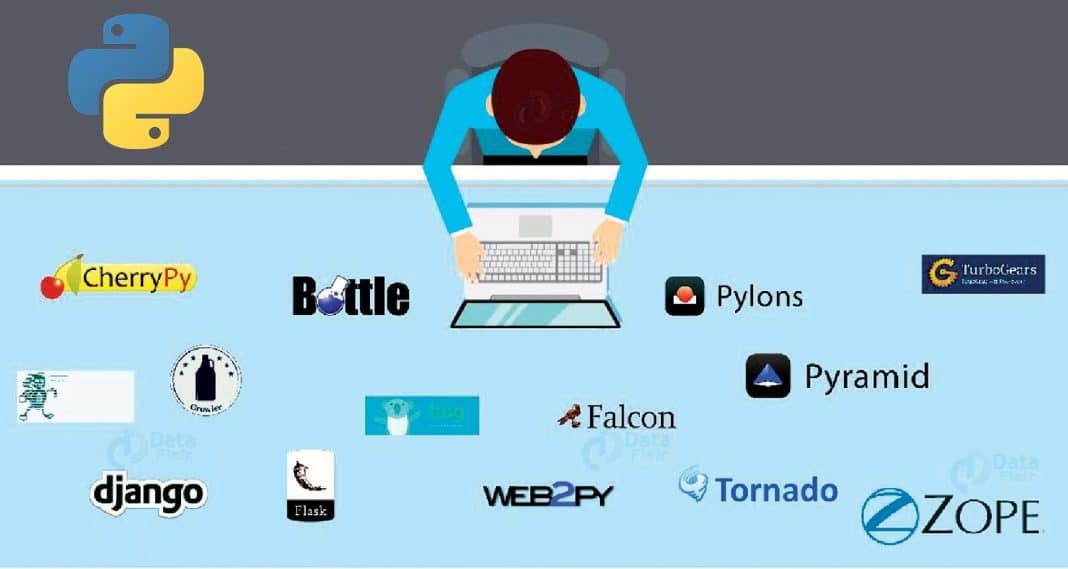 A Complete Guide To Python Web Frameworks - Open Source For You