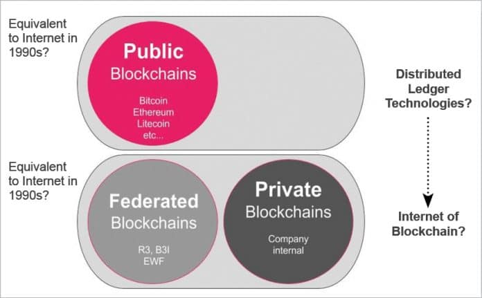 blockchain vs activex