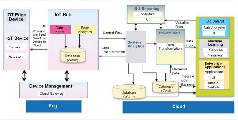 Open Source Databases: Enablers for IoT Applications