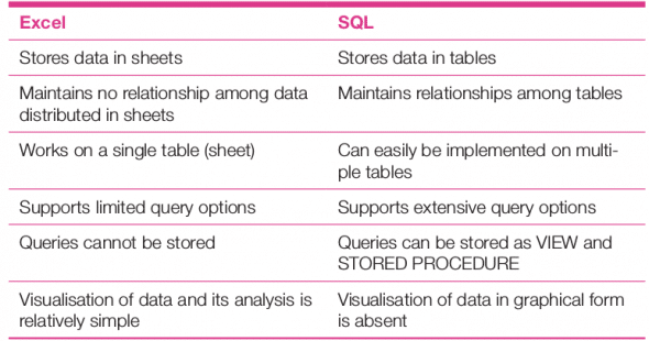 Why SQL Should Be Used For Data Analysis - Open Source For You