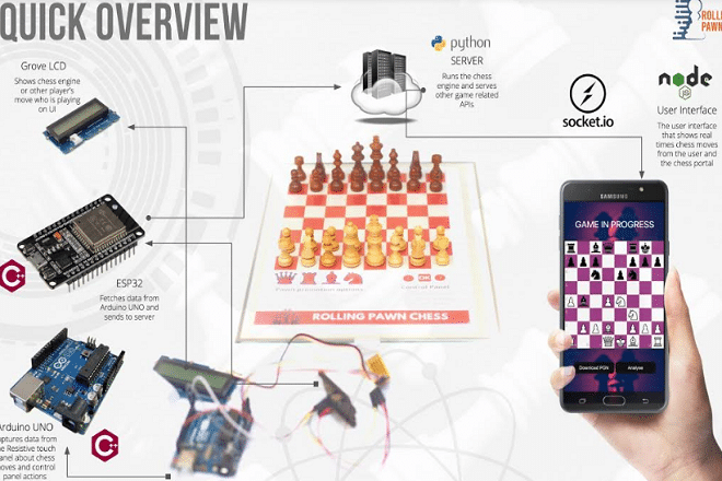 Chess Aid: Unleash Your Chess Potential With The Ultimate Chrome