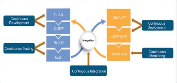 Understanding DevOps: A Revolution in Software Development