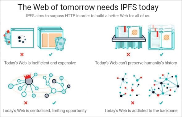 IPFS: A Decentralised Cloud and File System for the Blockchain Environment