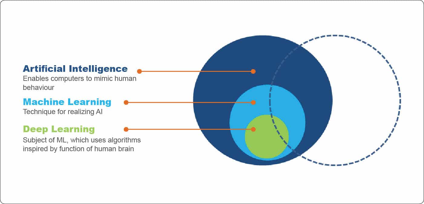 Natural Language Processing Simplified Open Source For You