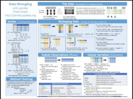 An Overview of the Python Data Analysis Library