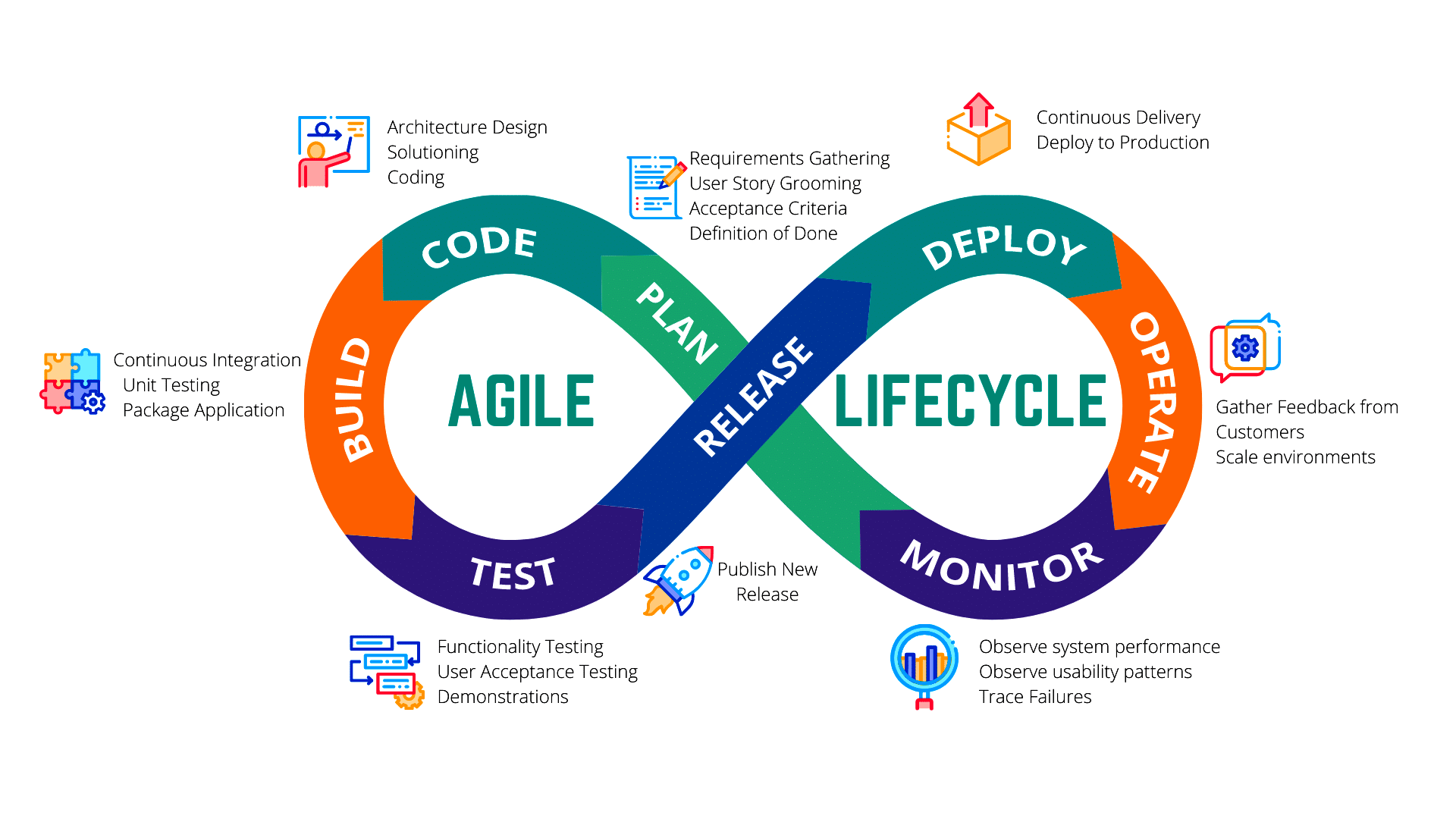 Devsecops Lifecycle