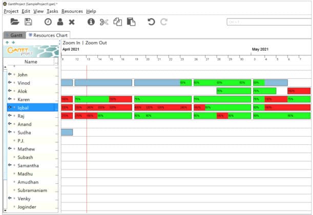 comparision between microsoft project and ganttproject