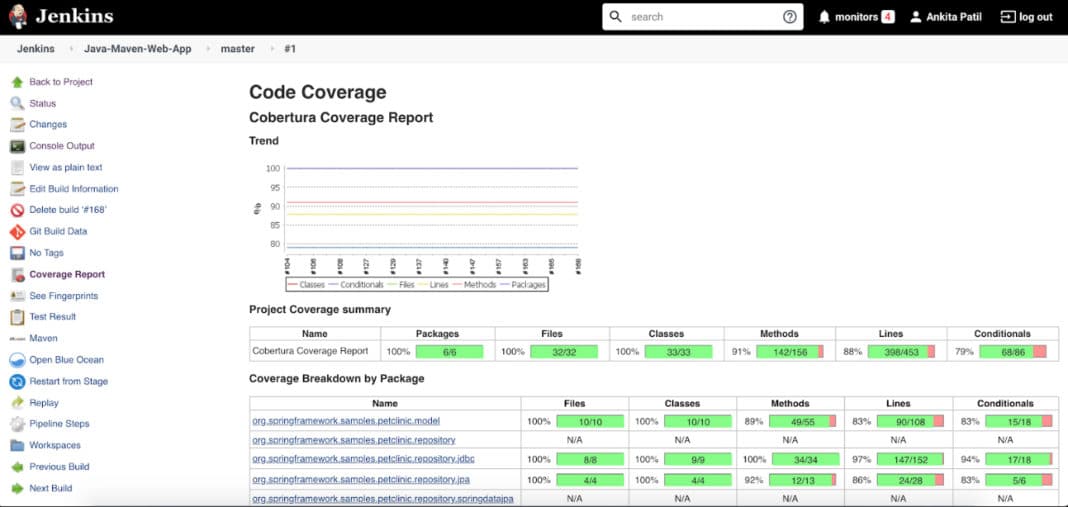 Static Code Analysis Using SonarQube And Jenkins