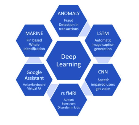 Top 10 Open Source Deep Learning Tools