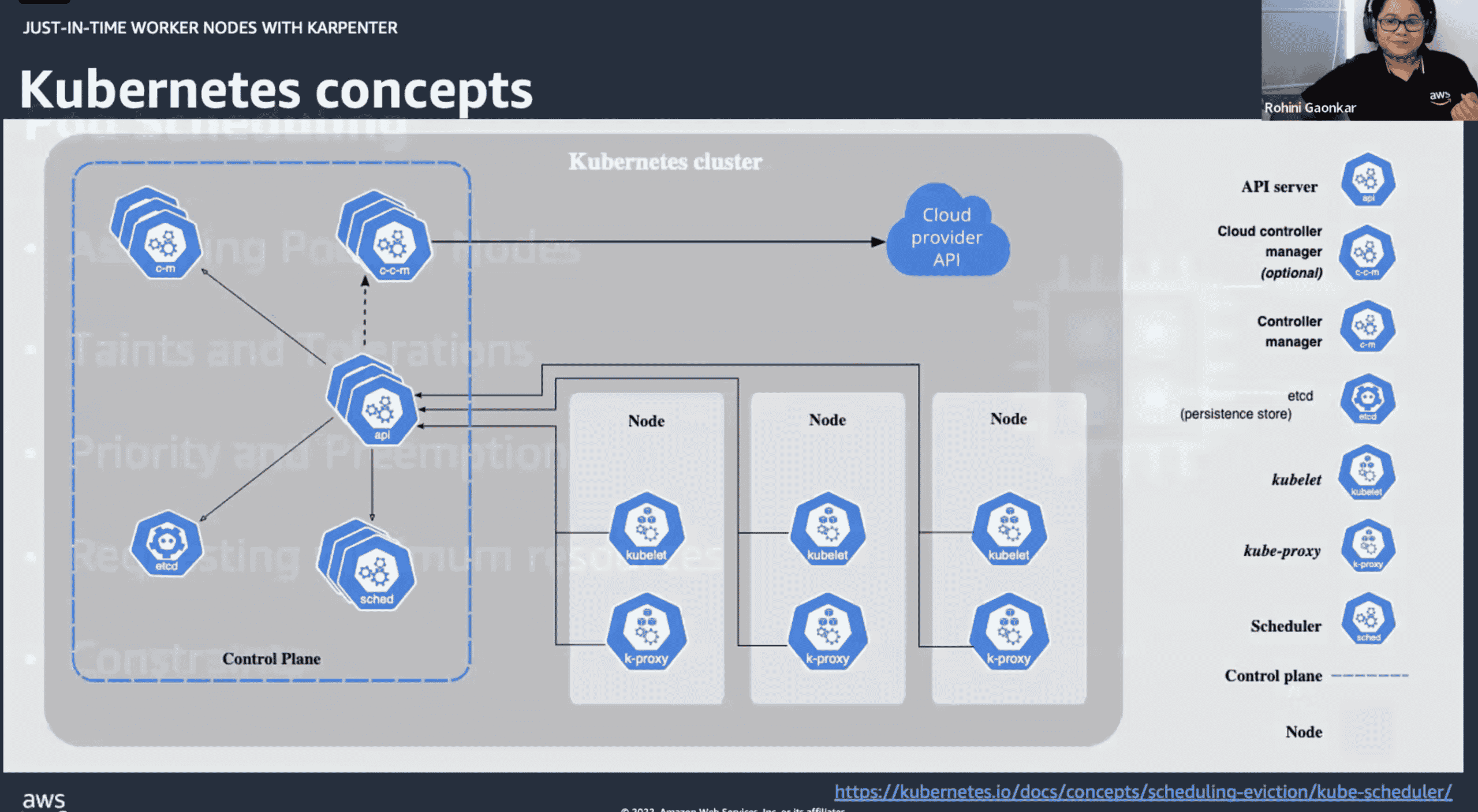 Just-In-Time Worker Nodes With Karpenter - Open Source For You