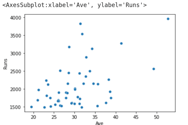 AI: Introduction to Keras and Our First Data Set