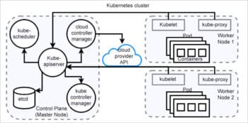 Integrating Network Function Virtualization with the DevOps Pipeline ...