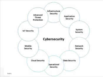 Worried About Cyber Security? Look for AI and ML Based Solutions