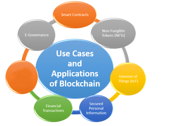 Using OpenZeppelin for Developing Secured Smart Contracts