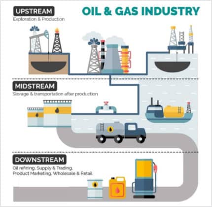 How Oil And Gas Industry Can Benefit From Open Source Software