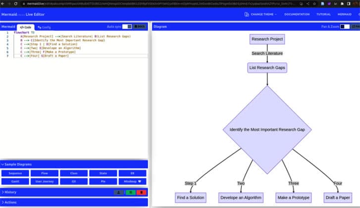 Mermaid:Diagramming Made Easy