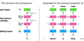 Introducing PolyLM: An Open Source Multilingual LLM for Diverse Language Processing