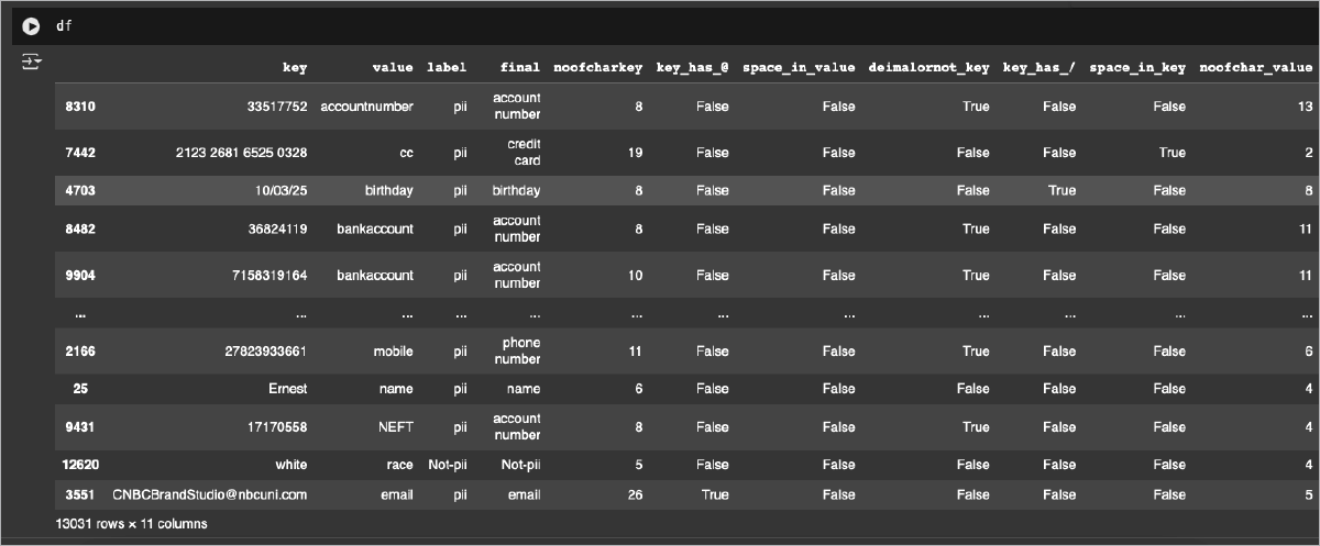 The new look of the dataset