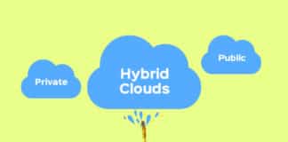 Public Private and Hybrid clouds