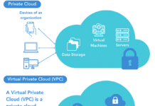 Introduction to virtual private cloud