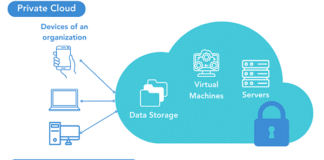 Introduction to virtual private cloud