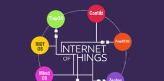 Open Source IoT application